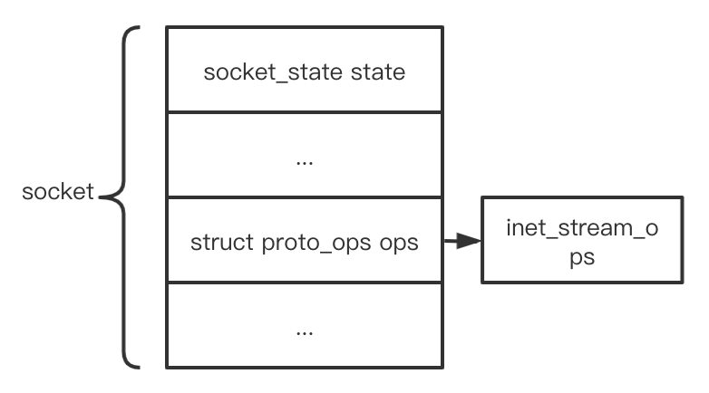 Linux Kernel源码分析 - socket create && setsockopt | V1NKe的心情垃圾桶